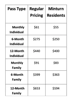 MFC Member Pricing