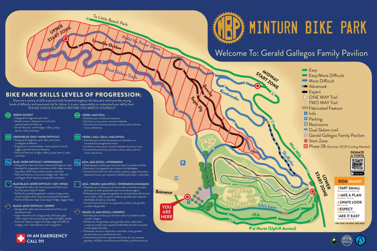 MBP Trailmap
