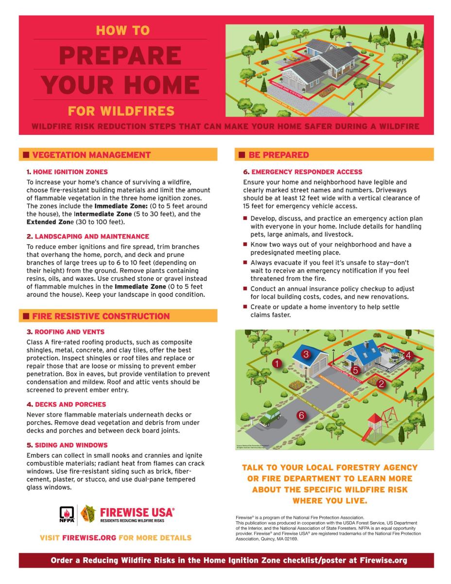 ERFPD - How to Prepare Your Home for Wildfires